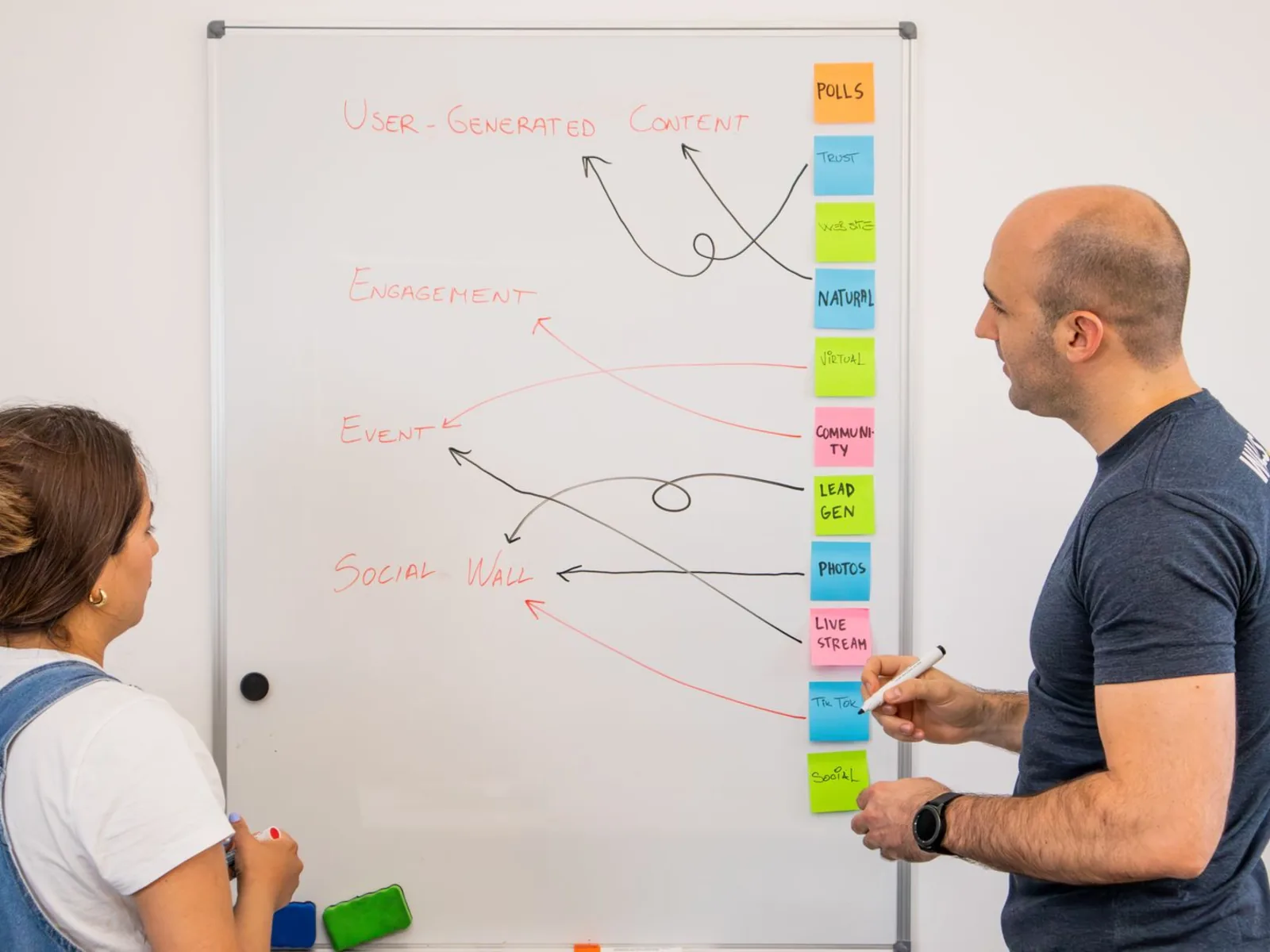 A small team mapping a business process on a whiteboard covered in sticky notes